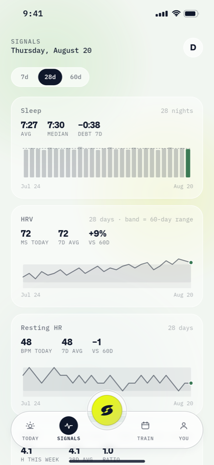 Signals: sleep, HRV and resting heart rate as 28 day trends